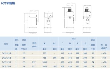 過(guò)濾設(shè)備選型（過(guò)濾設(shè)備的選型）