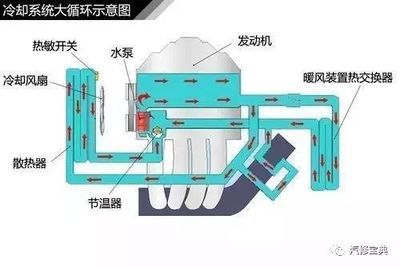 大循環(huán)水怎么做（大循環(huán)水的制作方法）