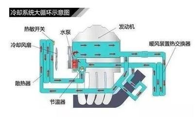 大循環(huán)水怎么做（大循環(huán)水的制作方法）