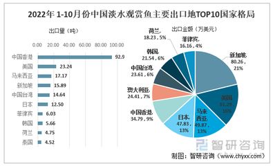 廣東淡水觀賞魚（關(guān)于廣東淡水觀賞魚的一些信息） 綠皮皇冠豹魚 第4張