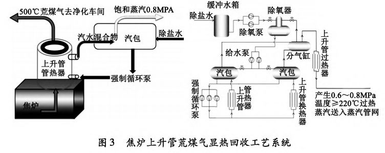 除氧泵的作用（除氧泵在鍋爐及供熱系統(tǒng)中的作用）