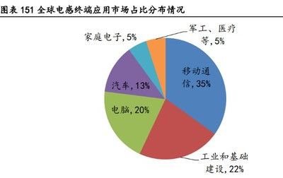 過(guò)濾設(shè)備有哪些（工業(yè)過(guò)濾設(shè)備在多個(gè)領(lǐng)域的應(yīng)用）