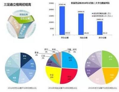 國(guó)內(nèi)孵化器（中國(guó)孵化器的發(fā)展） 黑白雙星 第2張