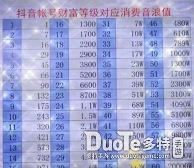 抖音金龍禮物（抖音金龍禮物價(jià)格1000元人民幣]用戶需要滿足兩個(gè)條件） 黃鰭鯧魚 第4張