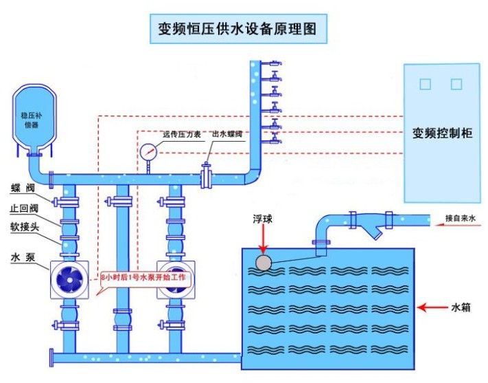 220v變頻水泵是什么工作原理（220v變頻水泵是什么工作原理？） 過濾設(shè)備 第1張