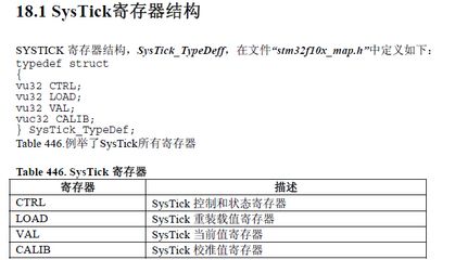 systick系統(tǒng)定時器（systick系統(tǒng)定時器使用注意事項） 噴點菠蘿魚 第4張