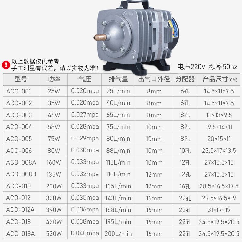 充氧泵配件（氧氣充填泵配件的批發(fā)渠道廣州君源商貿(mào)有限公司） 白子黃化銀龍魚 第1張