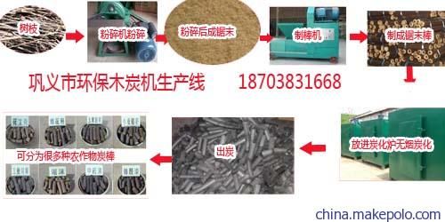 稻殼木炭機(jī)成套設(shè)備（稻殼木炭機(jī)成套設(shè)備的組成和工作原理） 虎紋銀版魚 第2張