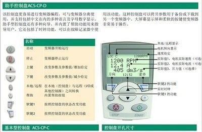 grunwl水泵變頻器說(shuō)明書F3053（grunwl水泵變頻器使用說(shuō)明書） 球鯊魚 第4張