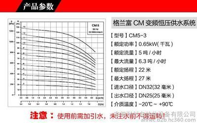 格蘭富變頻水泵型號參數(shù)（格蘭富變頻水泵） 祥龍水族濾材/器材 第3張