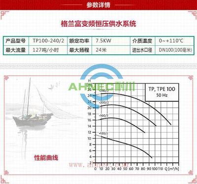 格蘭富變頻水泵型號參數(shù)（格蘭富變頻水泵） 祥龍水族濾材/器材 第1張