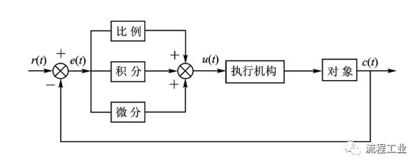 富士變頻器修改參數(shù)（富士變頻器參數(shù)修改通常需要通過操作面板進(jìn)入?yún)?shù)模式）