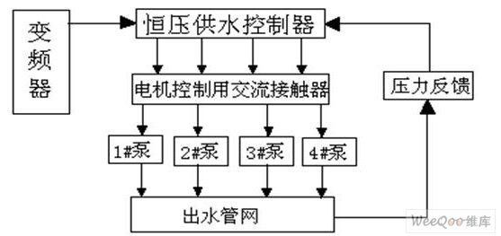 德力西變頻恒壓供水參數設置（德力西變頻器恒壓供水參數設置方法）