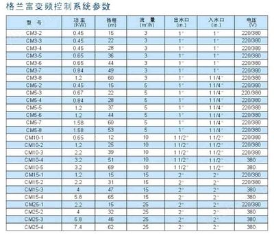 格蘭富變頻泵參數(shù)設(shè)置（格蘭富變頻泵）