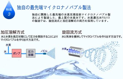 富士水素水機（世界衛(wèi)生組織給出的好水六大標準：電解還原水機）