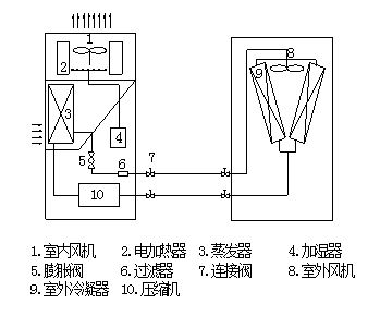 電加熱棒工作原理（電加熱棒是一種常見的加熱設(shè)備其工作原理是什么） 祥龍水族濾材/器材 第2張