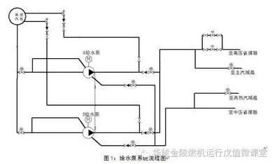 給水泵變頻改造（給水泵變頻改造主要涉及變頻器的選擇與配置以及現(xiàn)場(chǎng)的操作說(shuō)明） 祥龍水族濾材/器材 第1張