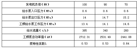 給水泵變頻改造（給水泵變頻改造主要涉及變頻器的選擇與配置以及現(xiàn)場(chǎng)的操作說(shuō)明） 祥龍水族濾材/器材 第3張