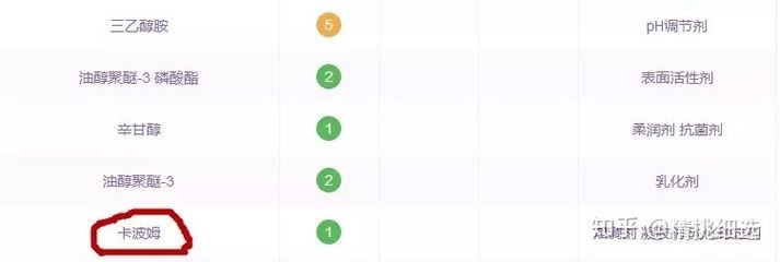 常用的ph調(diào)節(jié)劑有哪些（ph調(diào)節(jié)劑常用的酸度調(diào)節(jié)劑常用的ph調(diào)節(jié)劑）