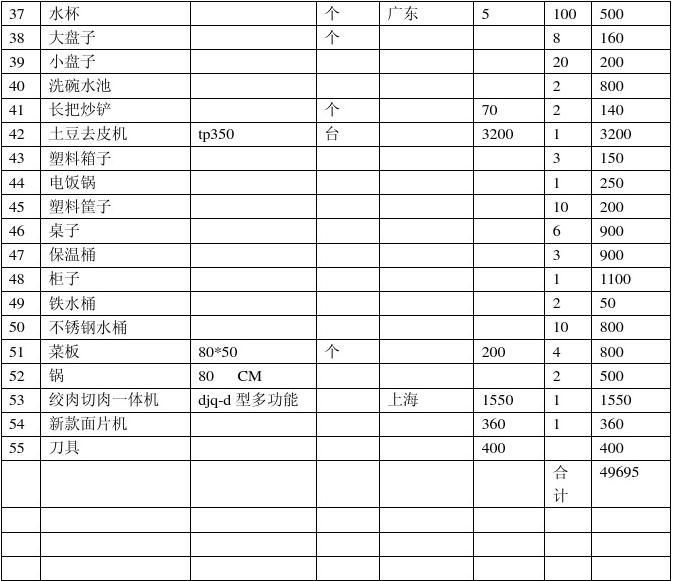 廚房用具清單（廚房必備用品）