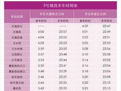 5號(hào)線早上幾點(diǎn)首發(fā)（2018北京地鐵5號(hào)線運(yùn)營(yíng)時(shí)間表一覽） 稀有金龍魚(yú) 第4張