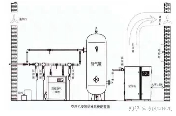 過濾器材擺放順序（過濾器材的擺放順序）