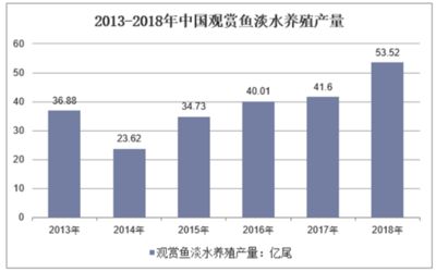 觀賞魚市場現(xiàn)狀調(diào)查（觀賞魚國際貿(mào)易政策解讀國際貿(mào)易政策解讀國際貿(mào)易政策） 泰龐海蓮魚 第1張