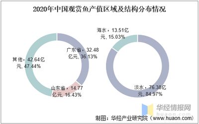 觀賞魚行業(yè)發(fā)展現(xiàn)狀（觀賞魚養(yǎng)殖技術(shù)的創(chuàng)新深入分析當(dāng)前觀賞魚養(yǎng)殖技術(shù)的創(chuàng)新深入分析） 海水魚 第1張