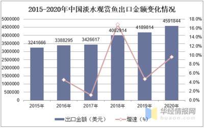 觀賞魚行業(yè)發(fā)展現(xiàn)狀（觀賞魚養(yǎng)殖技術(shù)的創(chuàng)新深入分析當(dāng)前觀賞魚養(yǎng)殖技術(shù)的創(chuàng)新深入分析） 海水魚 第3張