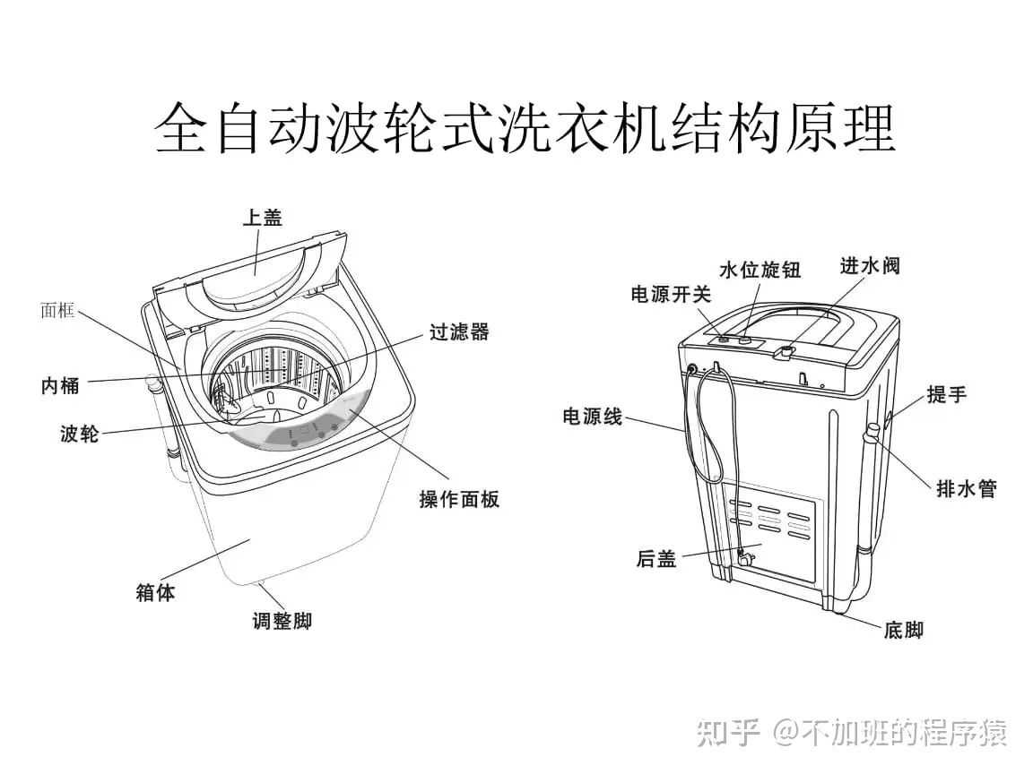 凹型池過濾（\