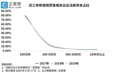 開封金龍魚總經(jīng)銷電話（開封金龍魚總經(jīng)銷在開封的聯(lián)系電話是多少開封金龍魚總經(jīng)銷商提供哪些產(chǎn)品種類） 水族問答 第4張