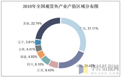 觀賞魚行業(yè)發(fā)展現(xiàn)狀怎么寫（觀賞魚行業(yè)發(fā)展趨勢(shì)） 虎紋銀版魚 第4張