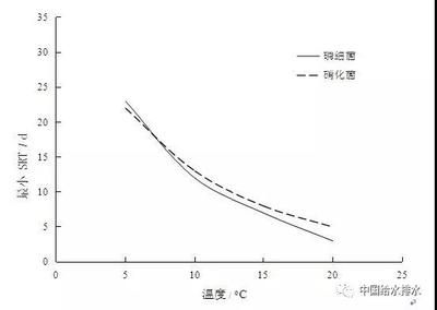 反硝化細(xì)菌生長(zhǎng)條件（反硝化細(xì)菌與反硝化細(xì)菌的區(qū)別） 立達(dá)金龍魚(yú) 第3張