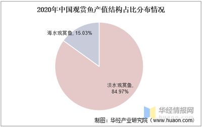 觀賞魚行業(yè)發(fā)展現(xiàn)狀調(diào)查（全球觀賞魚產(chǎn)業(yè)格局探究觀賞魚產(chǎn)業(yè)格局探究觀賞魚產(chǎn)業(yè)格局） 海象魚 第3張