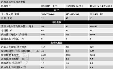 抽水泵型號及參數(shù)（抽水泵型號參數(shù)商品阿里巴巴為您找到了16條抽水泵型號參數(shù)的商品） 大嘴鯨魚 第1張