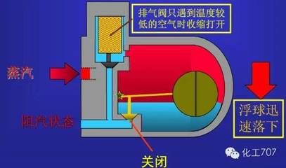 大型水加熱設(shè)備（幾種常見(jiàn)的大型水加熱設(shè)備）