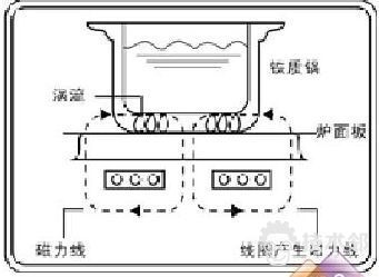 大型水加熱設(shè)備（幾種常見的大型水加熱設(shè)備）