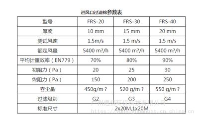 過濾棉規(guī)格（過濾棉的規(guī)格主要包括長度、寬度和厚度、厚度、厚度）