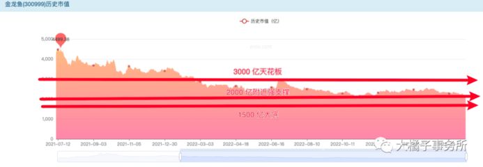 今年龍魚(yú)價(jià)格走勢(shì)圖最新（2024年龍魚(yú)價(jià)格一覽表） 龍魚(yú)百科 第1張