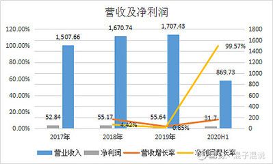 2024年金龍魚銷售數(shù)據(jù)（金龍魚2024年上半年凈利潤同比增長13.57%新浪財(cái)經(jīng)） 龍魚百科 第3張