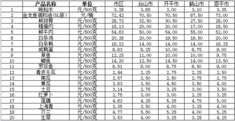 今年金龍魚價(jià)格多少（2024年金龍魚價(jià)格多少錢一只一條）