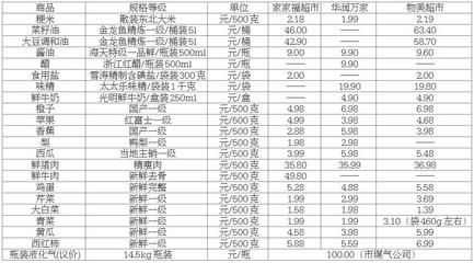 成年金龍魚價格查詢表最新（2024年8月5日金龍魚價格表） 龍魚百科 第1張