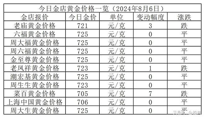 成色好的金龍魚多少錢一條（成色好的金龍魚價(jià)格從3000元到18萬元不等）