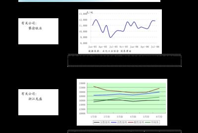 成年龍魚價(jià)格走勢(shì)圖表最新（2024年成年龍魚價(jià)格走勢(shì)_成年龍魚多少錢一條）