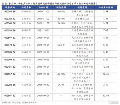 2024年金龍魚調(diào)價通知最新消息（“油茅”金龍魚又要漲價了）