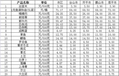 今年龍魚(yú)價(jià)格走勢(shì)分析圖（2019年龍魚(yú)價(jià)格走勢(shì)分析圖）