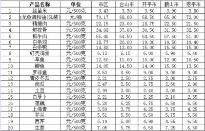 今年龍魚(yú)價(jià)格走勢(shì)分析圖（2019年龍魚(yú)價(jià)格走勢(shì)分析圖）