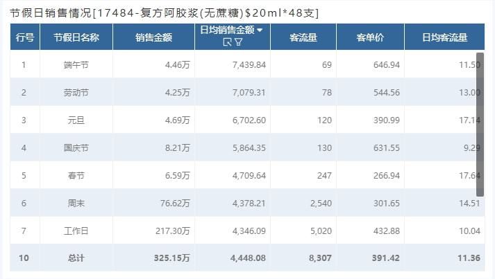 2024年金龍魚銷售數(shù)據(jù)分析（金龍魚2024年上半年?duì)I業(yè)總支出1095.07億元） 龍魚百科 第1張