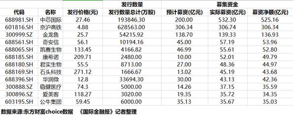 成年金龍魚價格查詢表（成年金龍魚價格_金龍魚價格查詢）