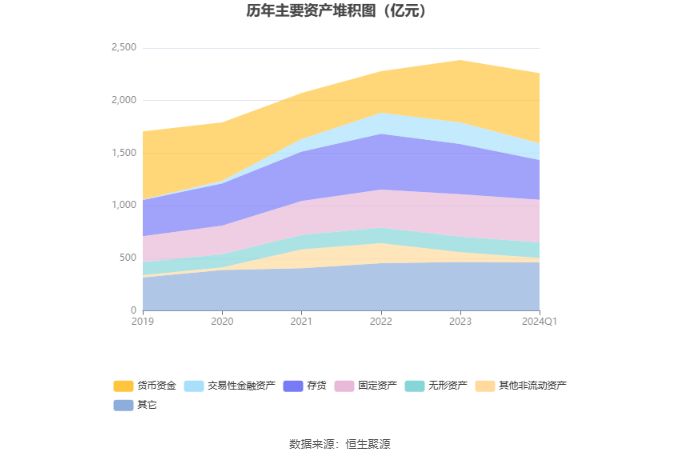 2024年金龍魚銷售額（金龍魚2024年一季度凈利潤(rùn)環(huán)比增長(zhǎng)22.77%7.） 龍魚百科 第1張